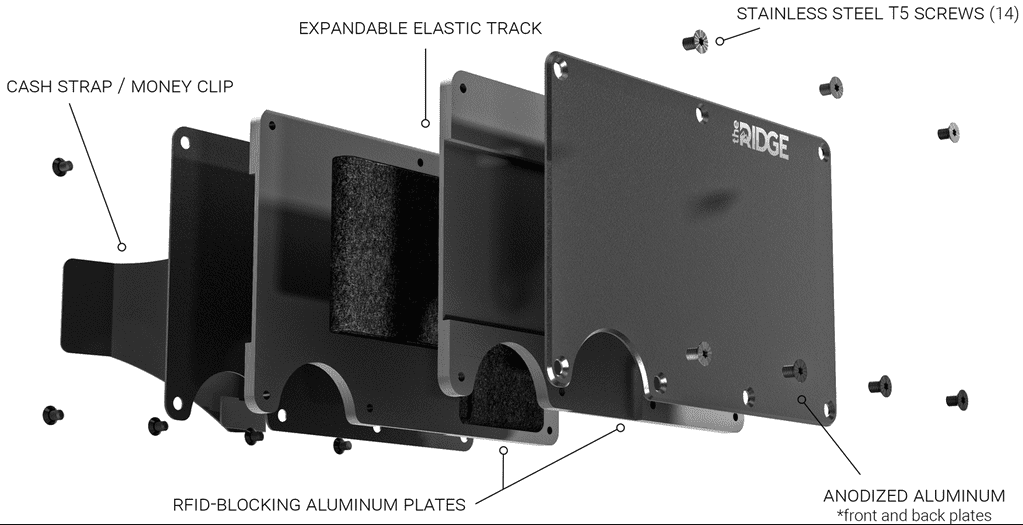Does ridge wallet damage cards or scratch cards?
